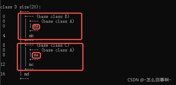 關于C++虛函數與靜態、動態綁定的問題