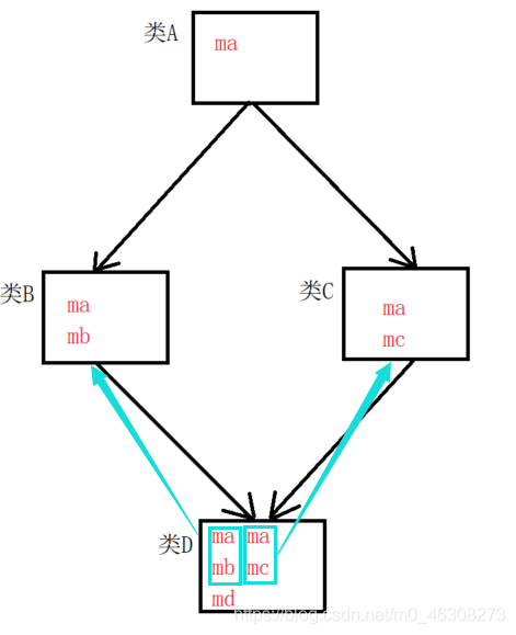 關于C++虛函數與靜態、動態綁定的問題
