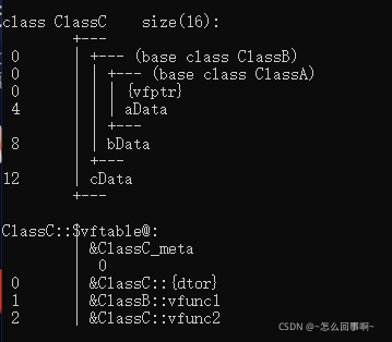 關于C++虛函數與靜態、動態綁定的問題
