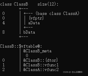 關于C++虛函數與靜態、動態綁定的問題