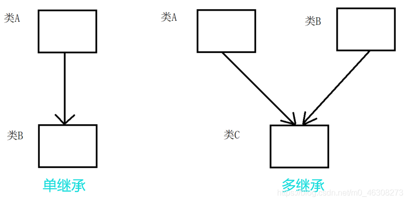 關于C++虛函數與靜態、動態綁定的問題