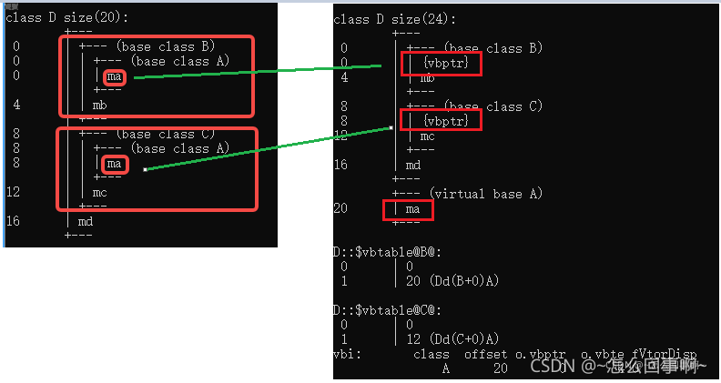關于C++虛函數與靜態、動態綁定的問題