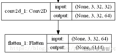 Python神經(jīng)網(wǎng)絡(luò)TensorFlow基于CNN卷積識別手寫數(shù)字