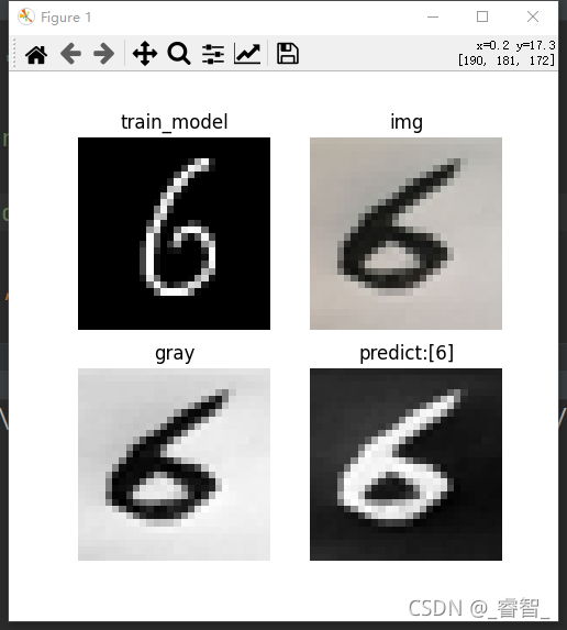 Python神經(jīng)網(wǎng)絡(luò)TensorFlow基于CNN卷積識別手寫數(shù)字