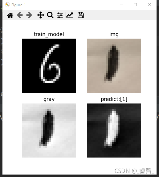 Python神經(jīng)網(wǎng)絡(luò)TensorFlow基于CNN卷積識別手寫數(shù)字