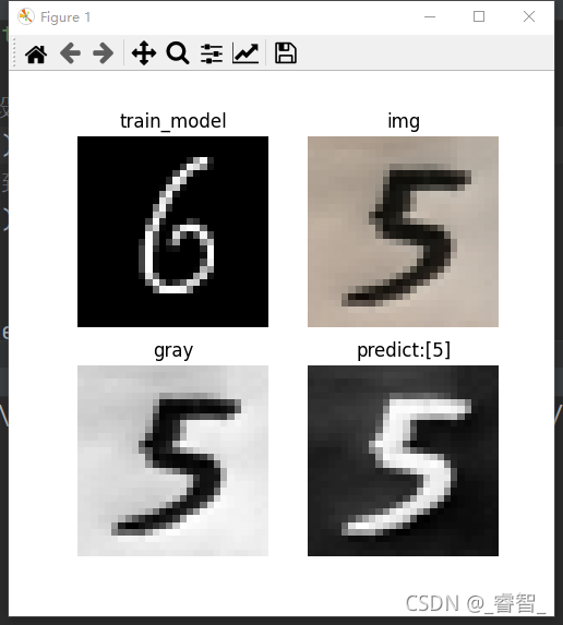 Python神經(jīng)網(wǎng)絡(luò)TensorFlow基于CNN卷積識別手寫數(shù)字