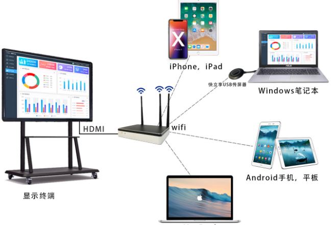 Win10電腦投屏按哪個(gè)快捷鍵？投屏快捷鍵win10