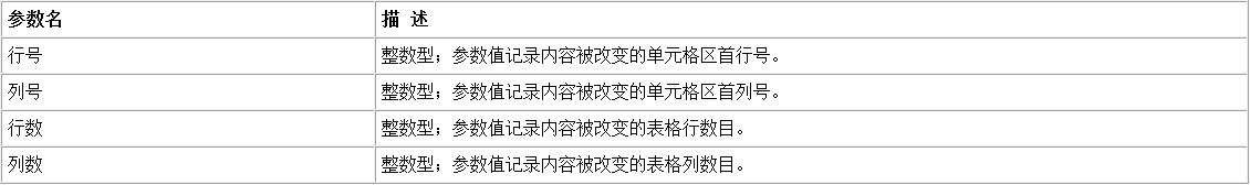 易語言修改單元格內容時彈出提示的方法