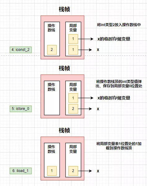 面試官太難伺候？一個try-catch問出這么多花樣