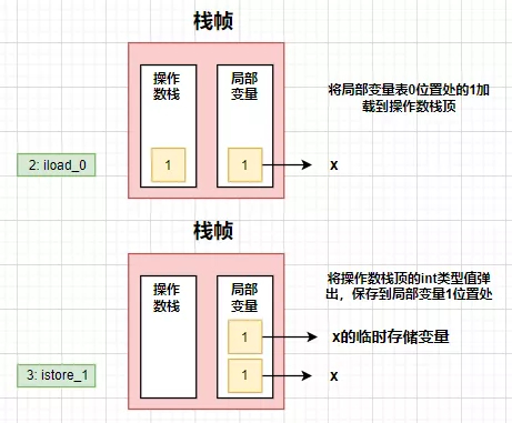 面試官太難伺候？一個try-catch問出這么多花樣