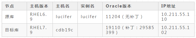 AutoUpgrade 快速升級 Oracle 數(shù)據(jù)庫