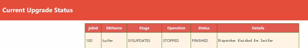 AutoUpgrade 快速升級 Oracle 數(shù)據(jù)庫