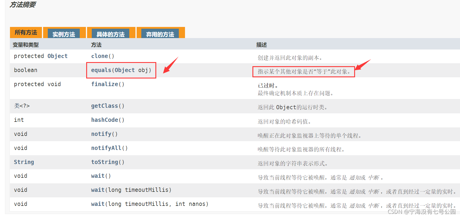 Java中如何正確重寫(xiě)equals方法