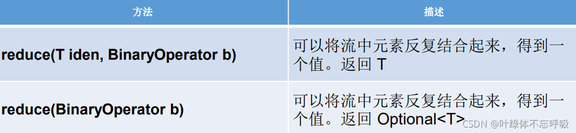 一文帶你掌握J(rèn)ava8強大的StreamAPI