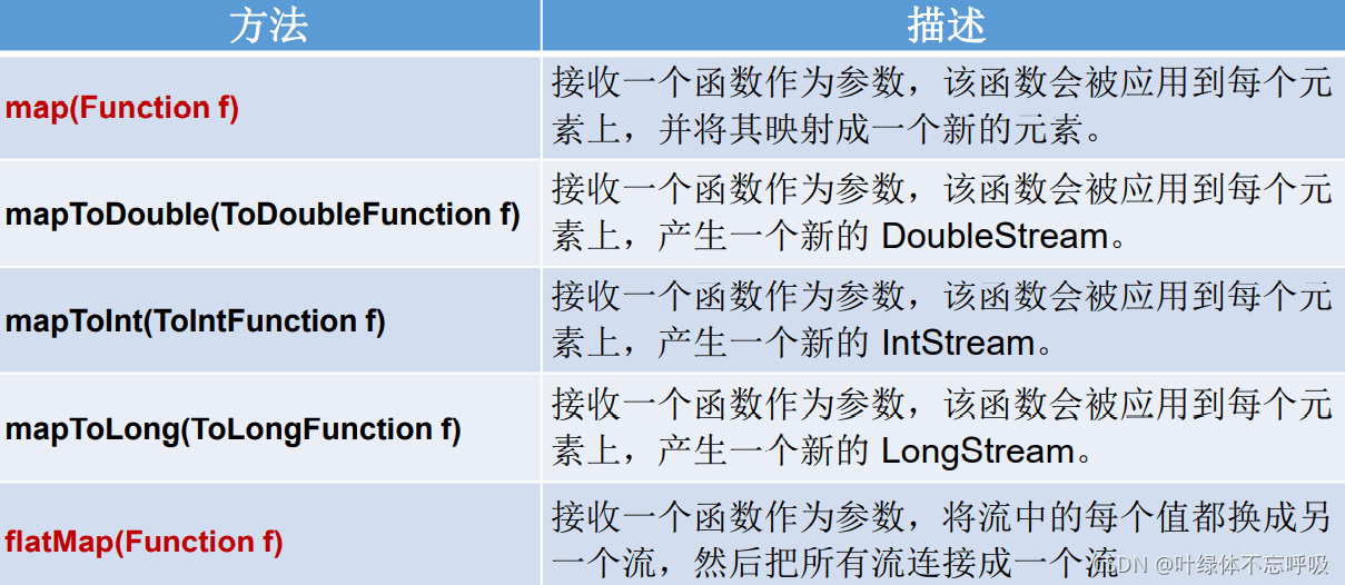 一文帶你掌握J(rèn)ava8強大的StreamAPI