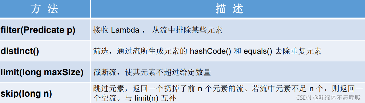 一文帶你掌握J(rèn)ava8強大的StreamAPI