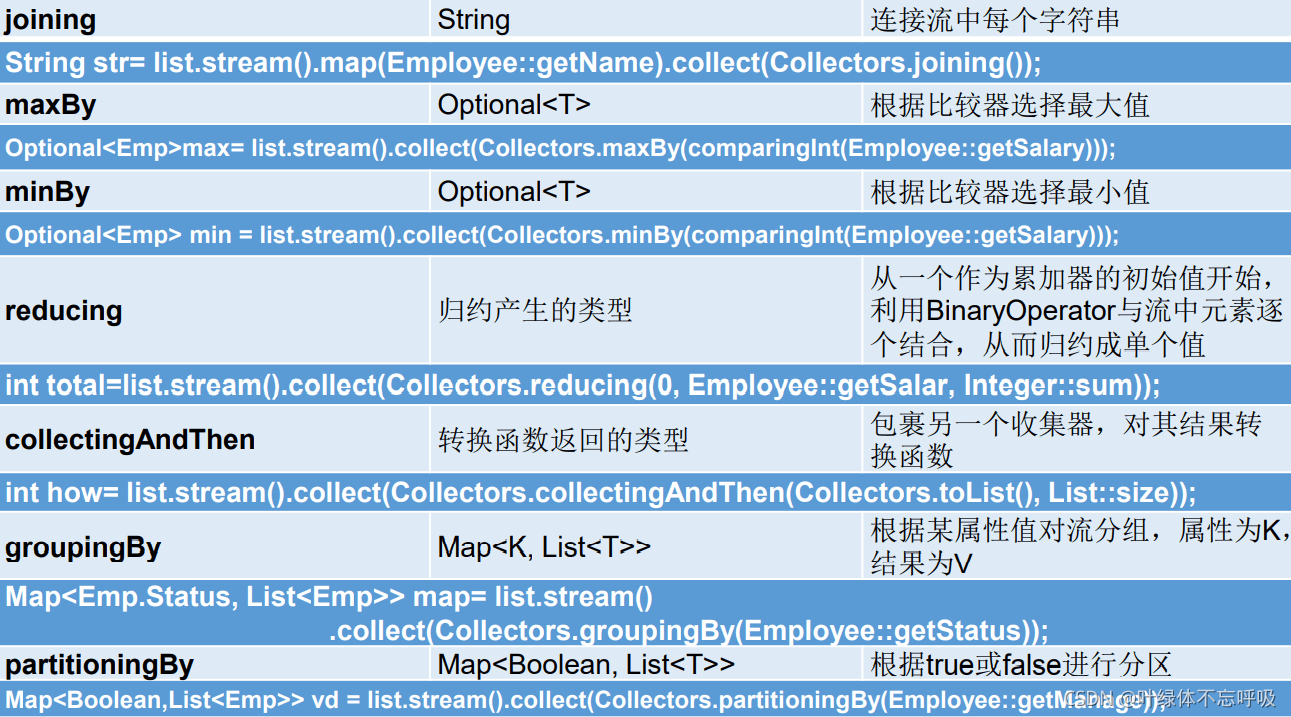 一文帶你掌握J(rèn)ava8強大的StreamAPI