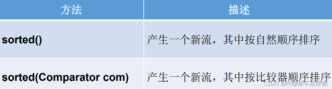 一文帶你掌握J(rèn)ava8強大的StreamAPI