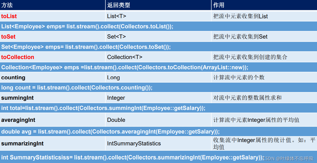 一文帶你掌握J(rèn)ava8強大的StreamAPI