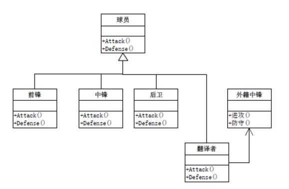C#學習筆記之適配器模式詳解