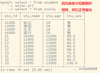 MySQL基礎(chǔ)教程之DML語句詳解