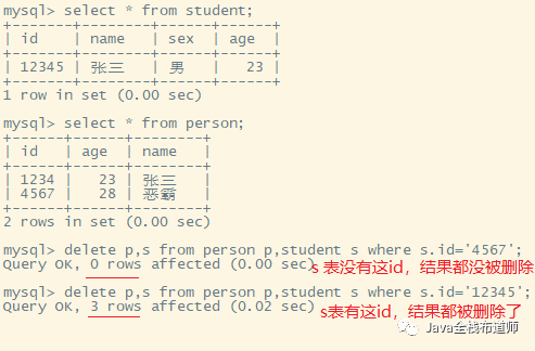 MySQL基礎(chǔ)教程之DML語句詳解