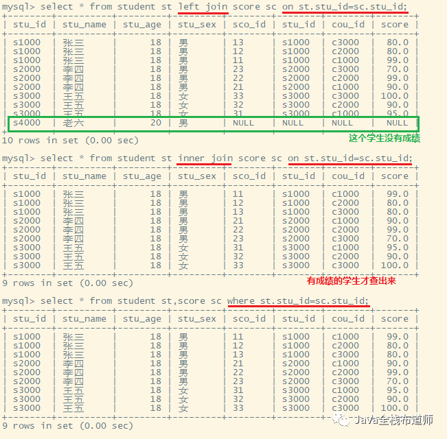 MySQL基礎(chǔ)教程之DML語句詳解