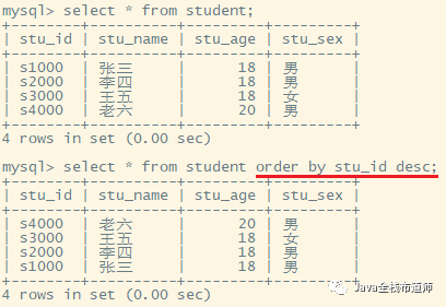 MySQL基礎(chǔ)教程之DML語句詳解