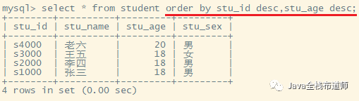MySQL基礎(chǔ)教程之DML語句詳解