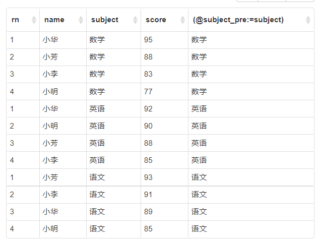mysql使用自定義序列實現row_number功能(步驟詳解)