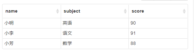 mysql使用自定義序列實現row_number功能(步驟詳解)