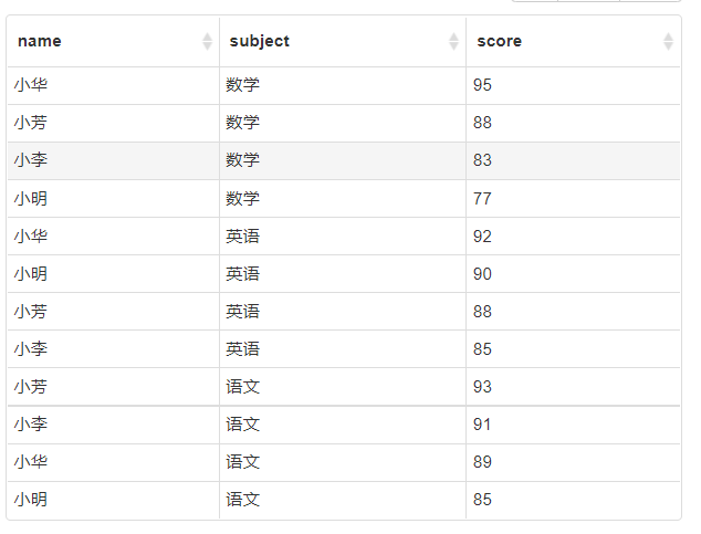 mysql使用自定義序列實現row_number功能(步驟詳解)