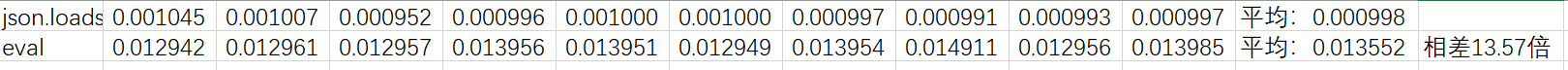 淺談Python處理json字符串為什么不建議使用eval()