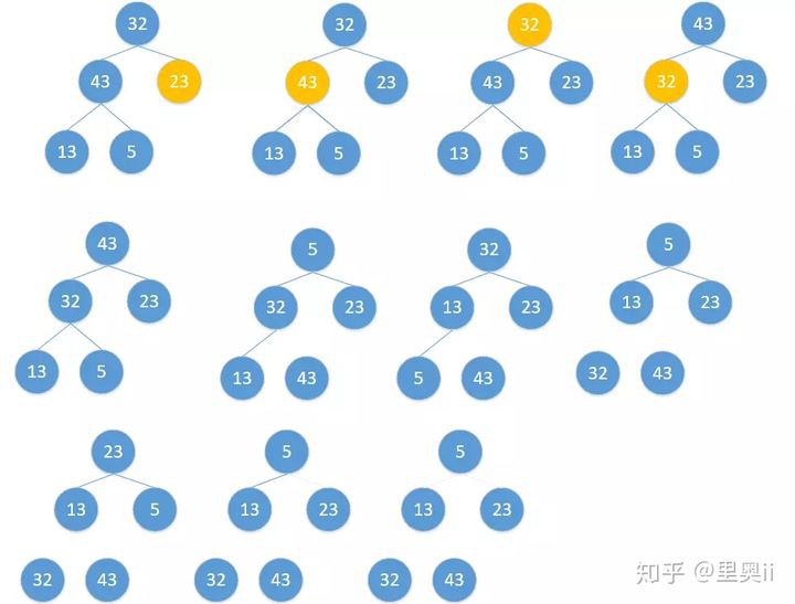 Java常用的八種排序算法與代碼實現