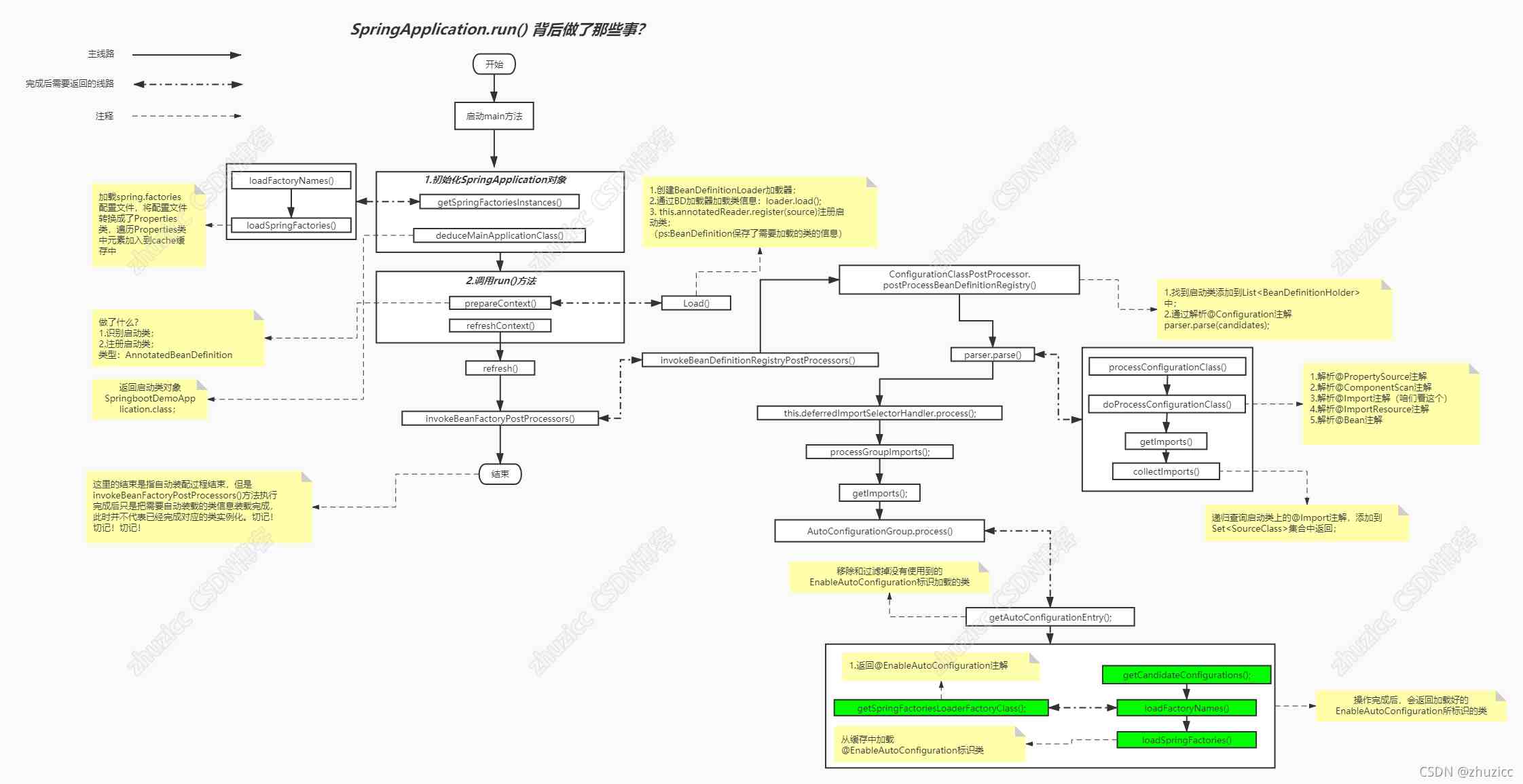 Java Springboot自動裝配原理解析