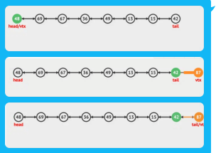 看動畫學算法之Java實現doublyLinkedList