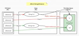 Java字符串的intern方法有何奧妙之處