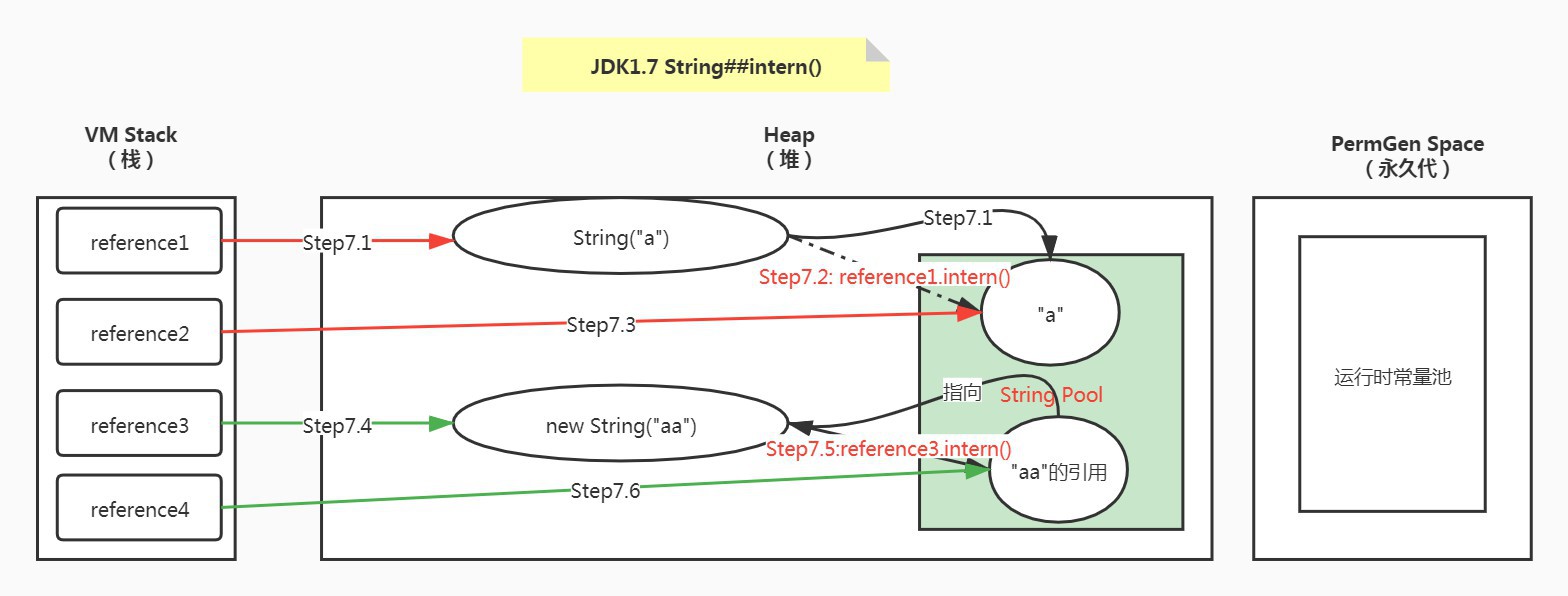 Java字符串的intern方法有何奧妙之處