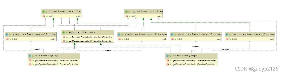 java開發的工廠方法模式及抽象工廠驗證示例