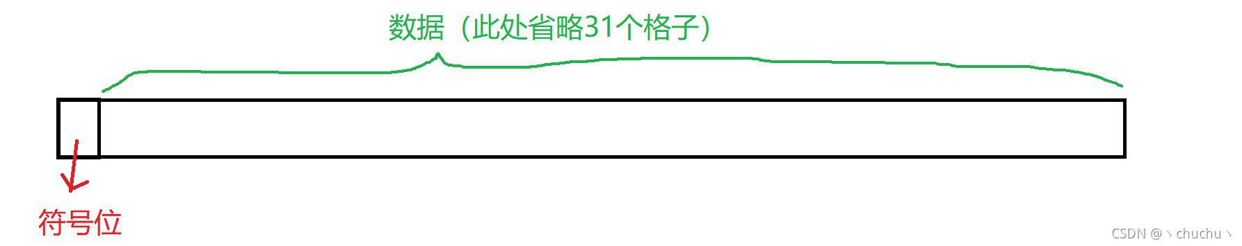 Java數據類型的全面剖析