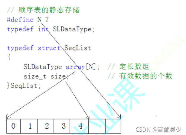 C語(yǔ)言編程簡(jiǎn)單卻重要的數(shù)據(jù)結(jié)構(gòu)順序表全面講解