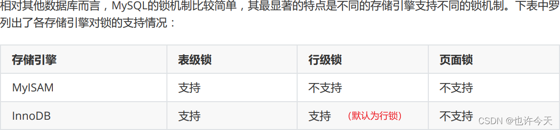 MySQL中鎖的相關問題