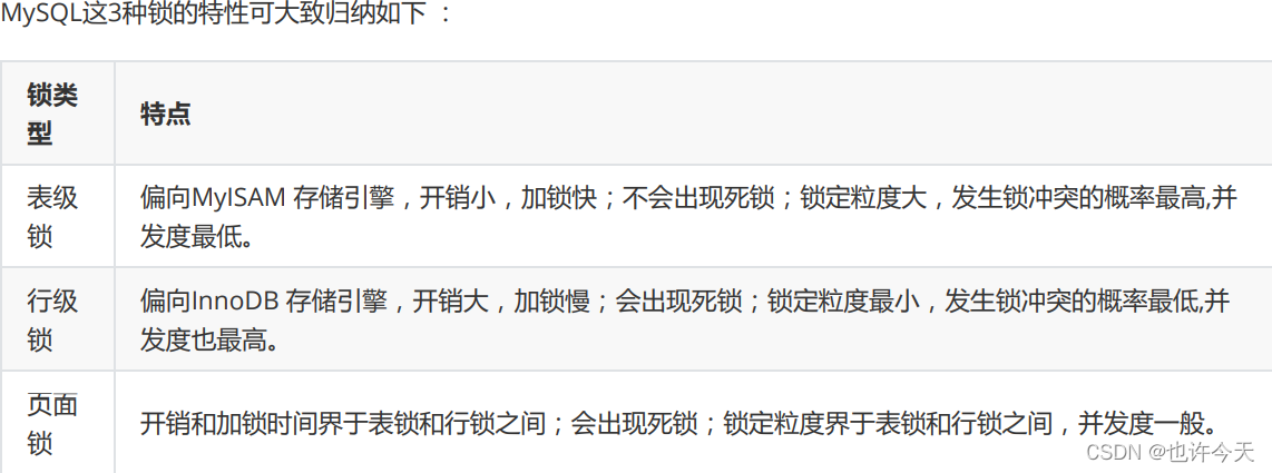 MySQL中鎖的相關問題