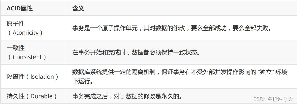 MySQL中鎖的相關問題