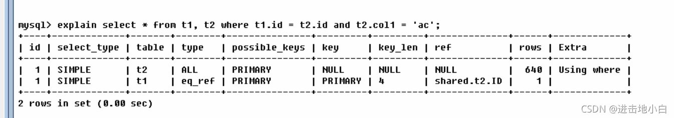 超全MySQL學習筆記