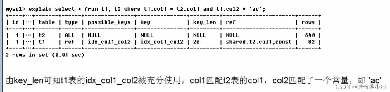 超全MySQL學習筆記