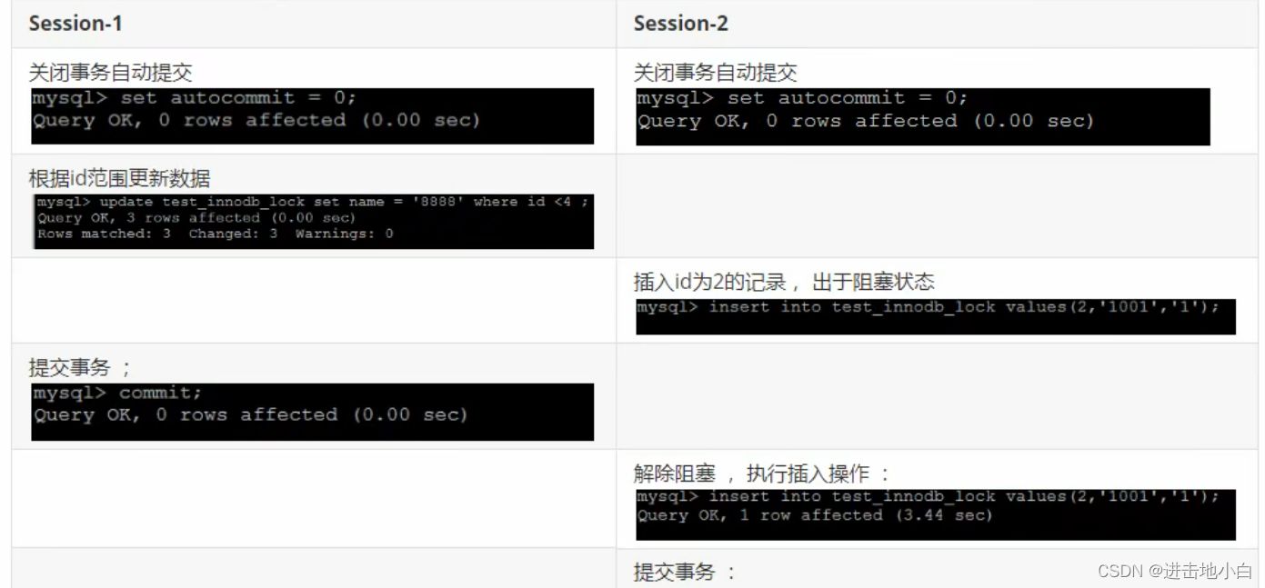 超全MySQL學習筆記