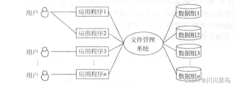 關于數據庫系統的概述