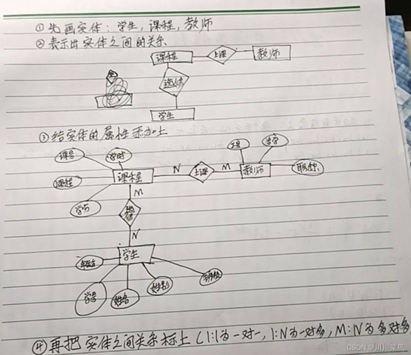 關于數據庫系統的概述