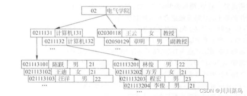 關于數據庫系統的概述
